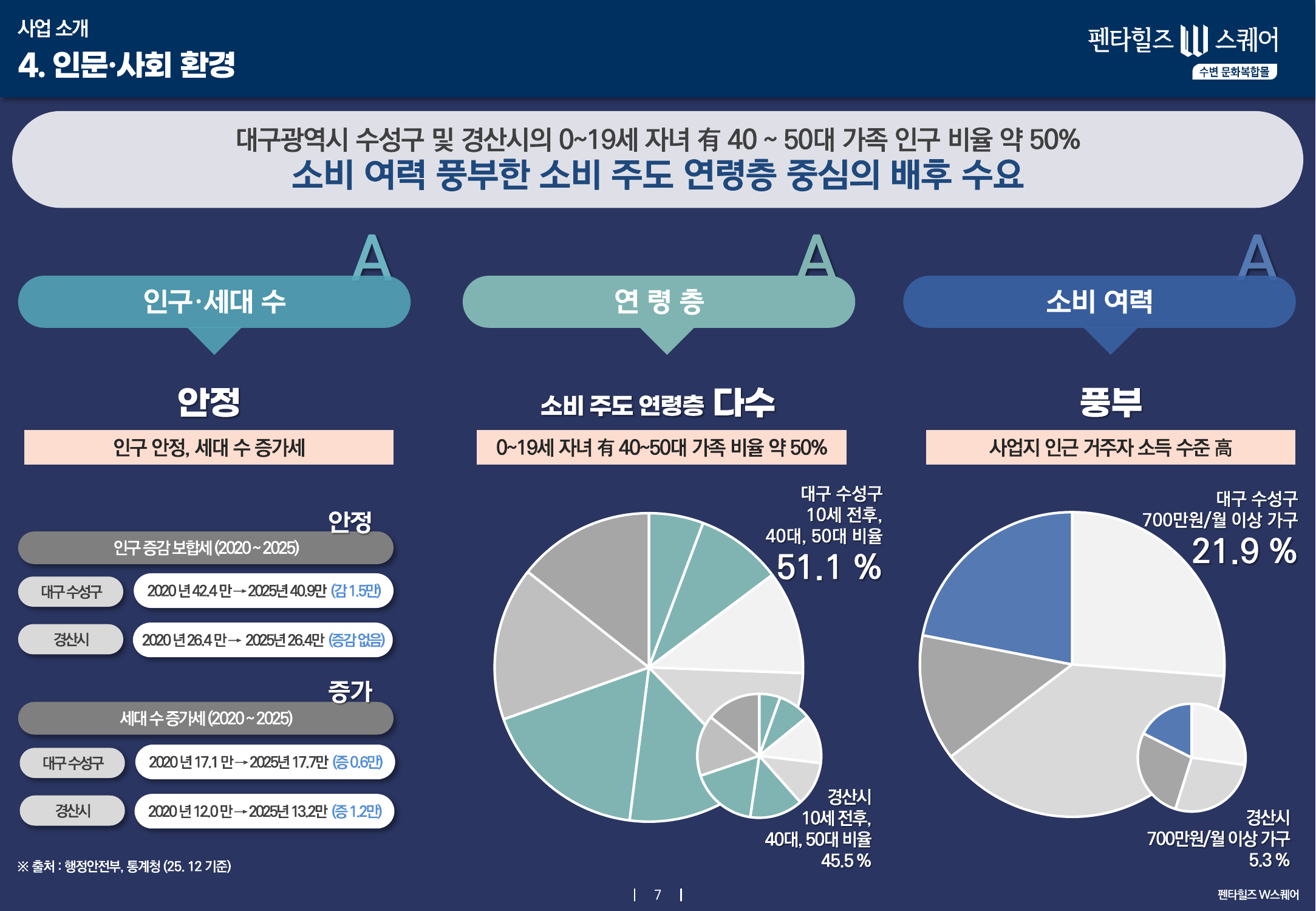 인문·사회환경